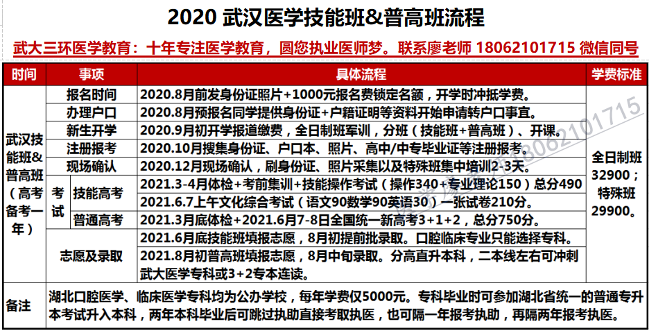 报名学习流程.png