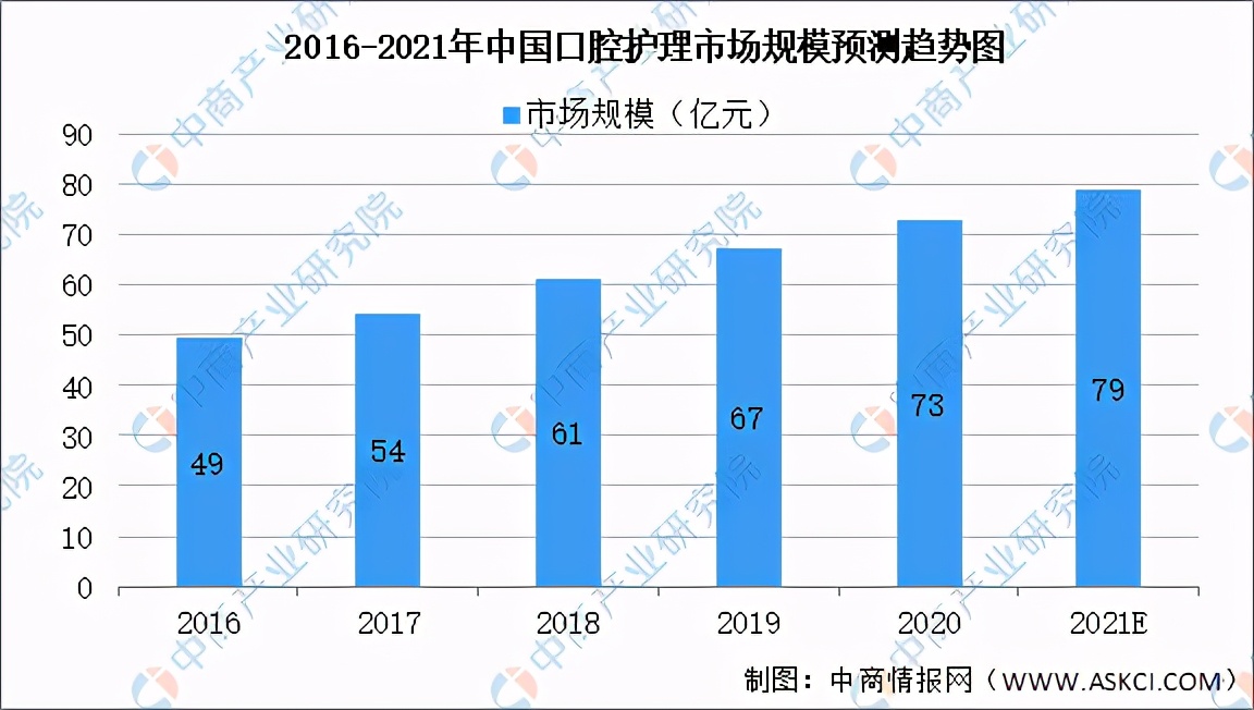 全国各省市口腔医疗产业“十四五”发展思路汇总分析